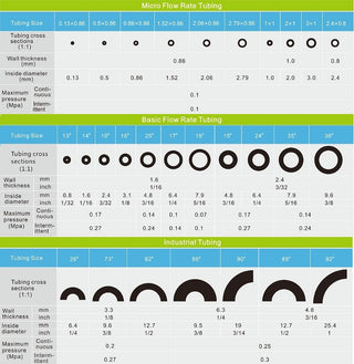 Innovapure tubing sizes